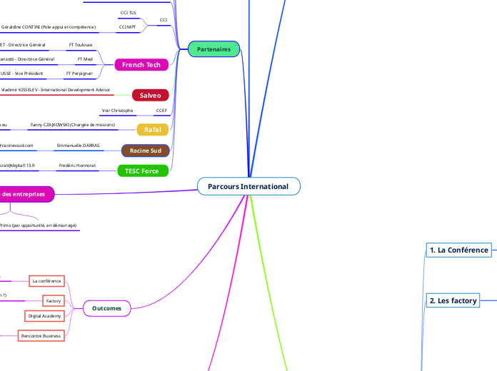 Parcours International 