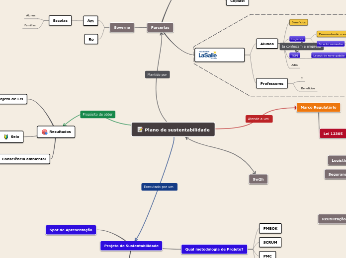 Plano de sustentabilidade