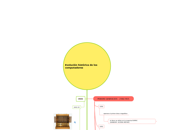 Evolución histórica de los    computadores 