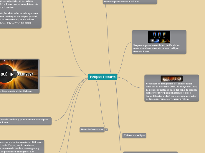 Eclipses Lunares