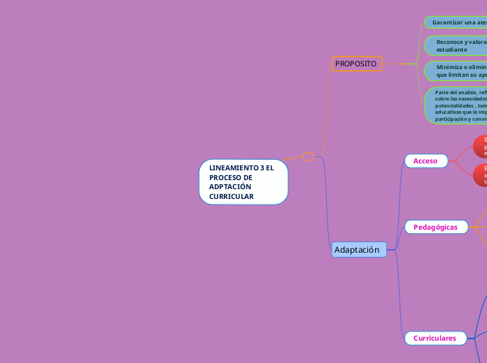 LINEAMIENTO 3 EL PROCESO DE ADPTACIÓN CURRICULAR