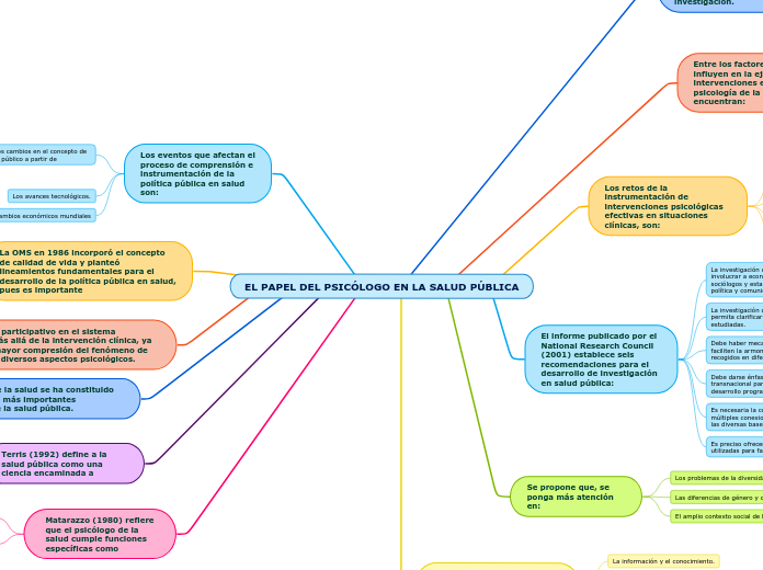 EL PAPEL DEL PSICÓLOGO EN LA SALUD PÚBLICA
