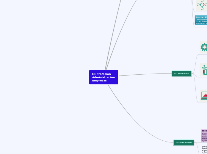 Mi Profesion Administración Empresas
