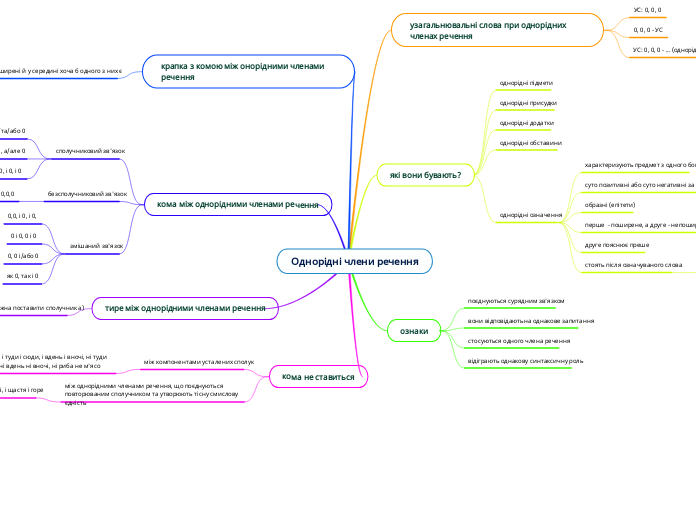 Однорідні члени речення