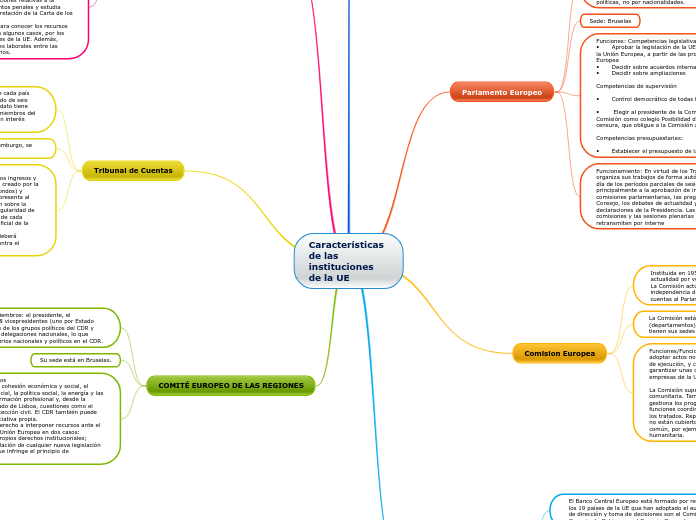 Características de las instituciones de la UE
