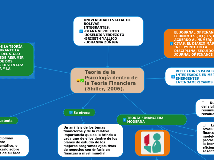 Teoría de la Psicología dentro de la Teoría Financiera            (Shiller, 2006).