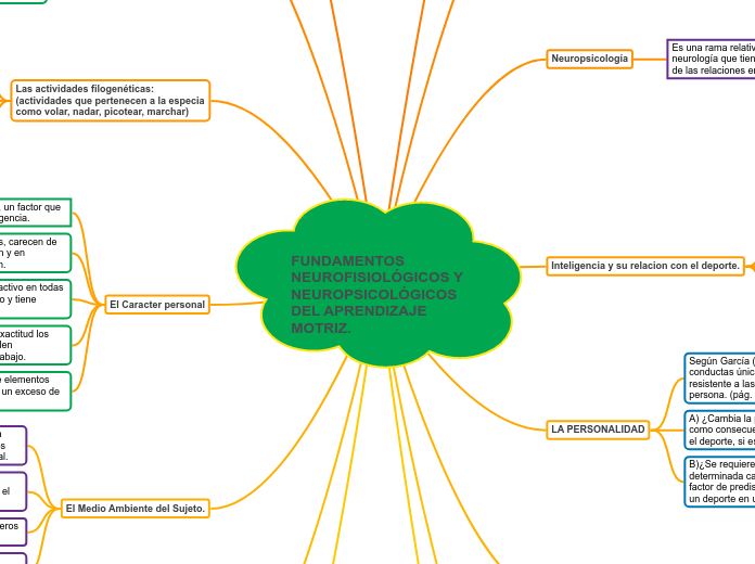 FUNDAMENTOS NEUROFISIOLÓGICOS Y NEUROPSICOLÓGICOS
DEL APRENDIZAJE MOTRIZ.