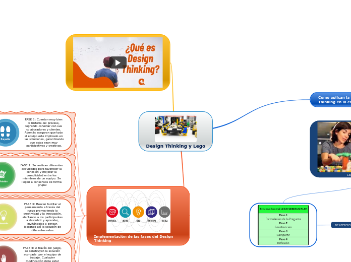 Design Thinking y Lego