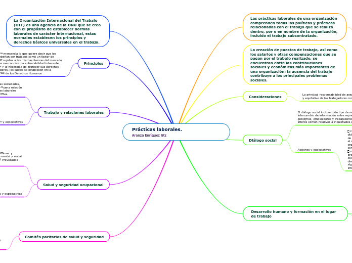 Prácticas laborales.                   Aranza Enríquez Gtz