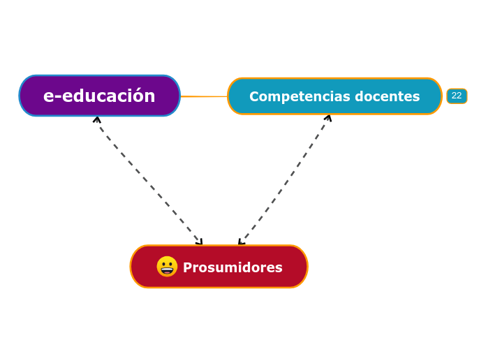 e-educación