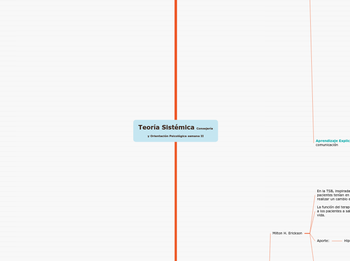 Teoría Sistémica Consejería y Orientación Psicológica semana II