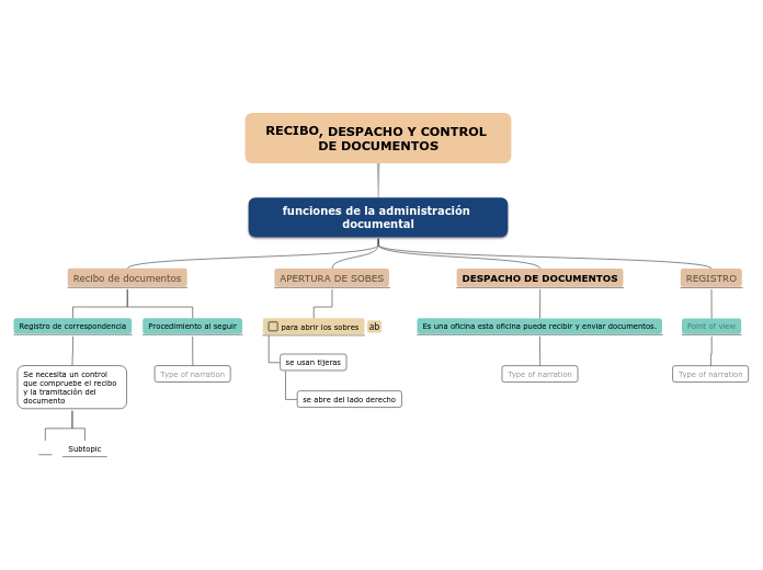 RECIBO, DESPACHO Y CONTROL DE DOCUMENTOS