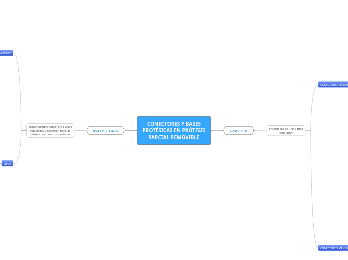 CONECTORES Y BASES PROTÉSICAS EN PRÓTESIS PARCIAL REMOVIBLE