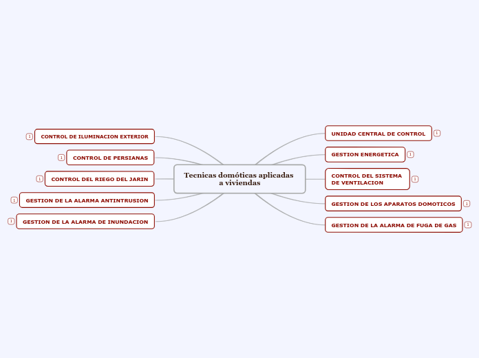 Tecnicas domóticas aplicadas a viviendas