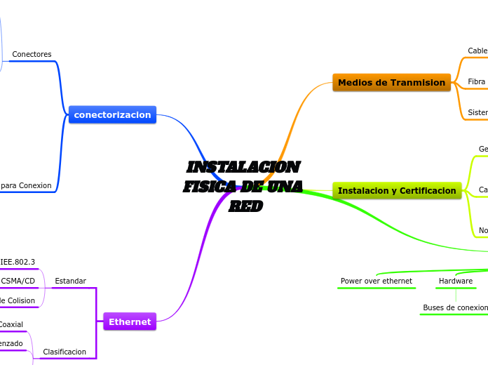 INSTALACION FISICA DE UNA RED