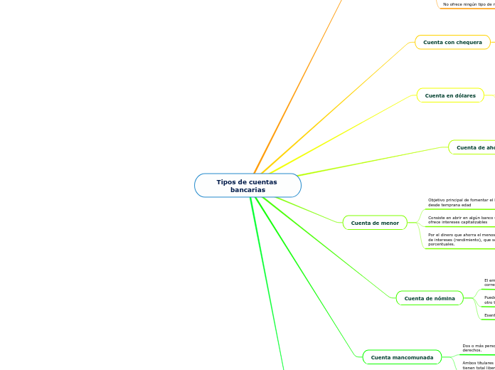 Tipos de cuentas bancarias