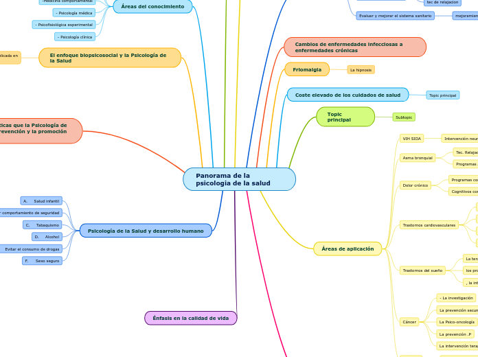 Panorama de la psicologia de la salud