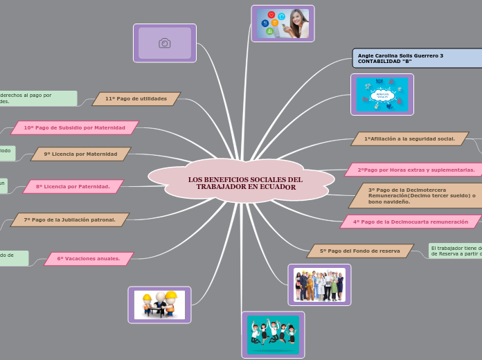 LOS BENEFICIOS SOCIALES DEL TRABAJADOR EN ECUADOR