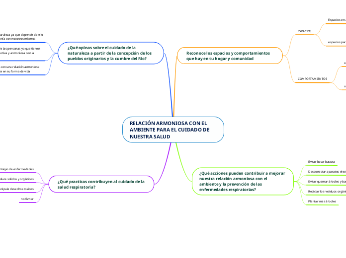 RELACIÓN ARMONIOSA CON EL AMBIENTE PARA EL CUIDADO DE NUESTRA SALUD