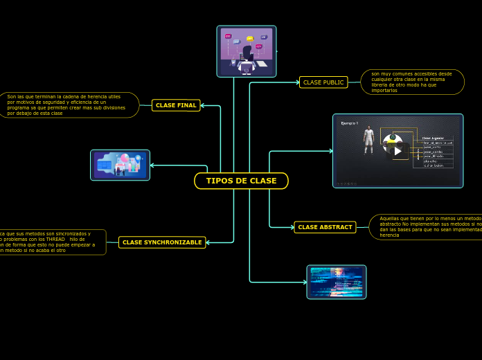 TIPOS DE CLASE