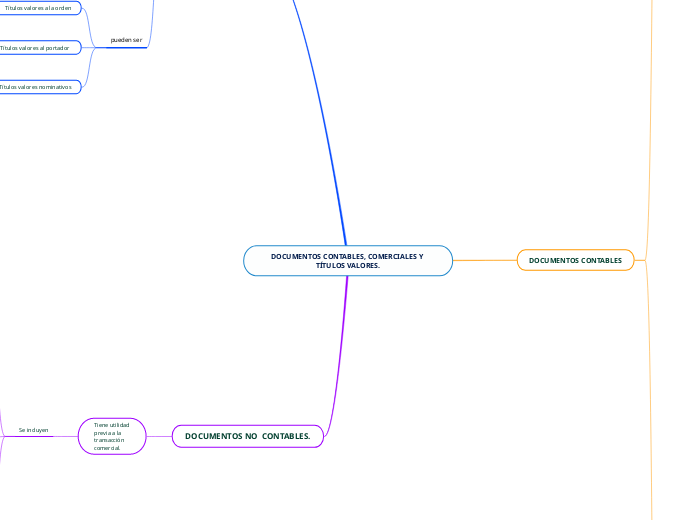 DOCUMENTOS CONTABLES, COMERCIALES Y TÍTULOS VALORES.