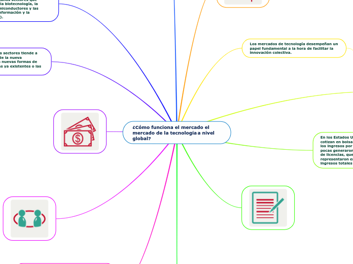 ¿Cómo funciona el mercado el mercado de la tecnología a nivel global?