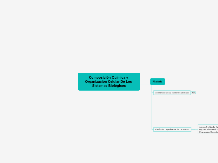 Composición Química y Organización Celular De Los Sistemas Biológicos