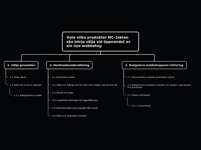 Organisationsdiagram med trädstruktur