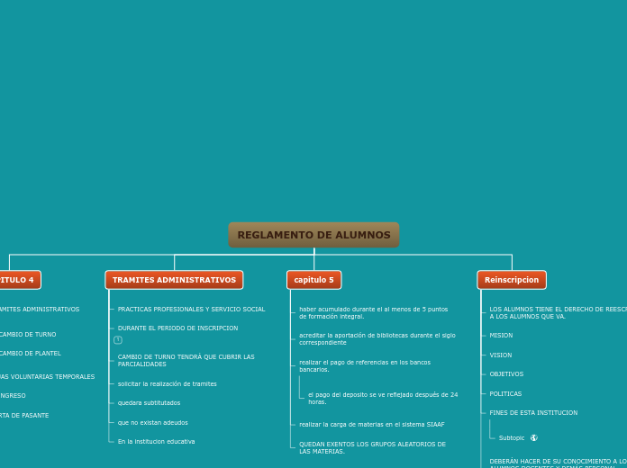 Organigrama arbol