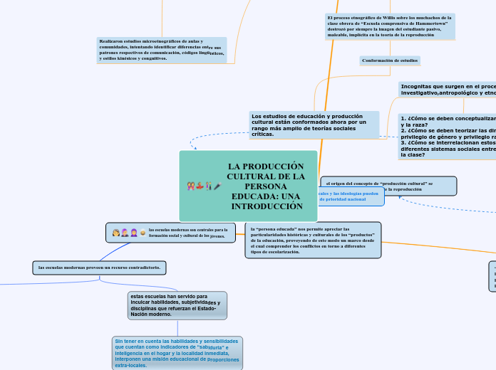 LA PRODUCCIÓN CULTURAL DE LA PERSONA EDUCADA: UNA INTRODUCCIÓN