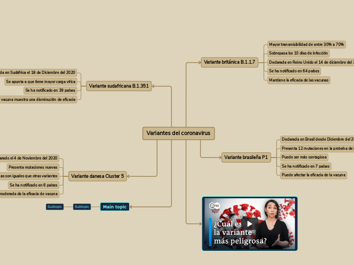 Variantes del coronavirus