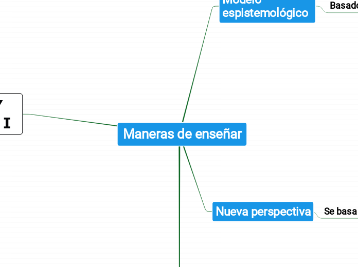 Maneras de enseñar