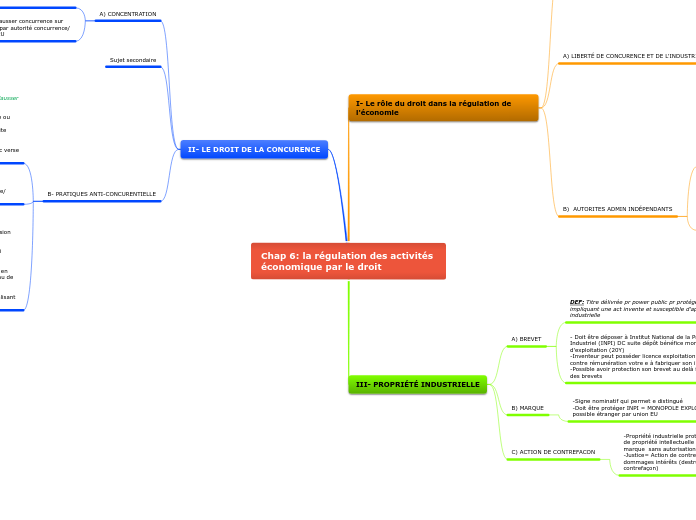 Chap 6: la régulation des activités économique par le droit