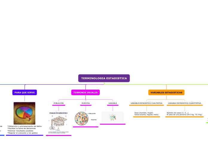 TERMINOLOGIA ESTADISTICA