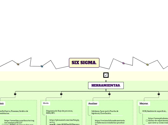 SIX SIGMA.