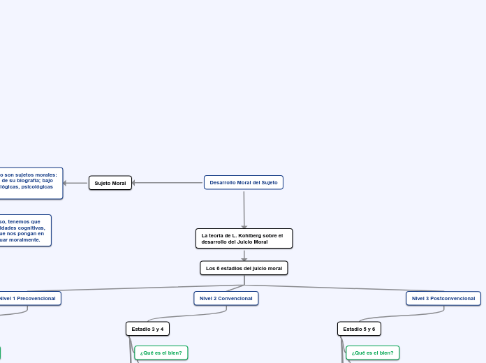 Desarrollo Moral del Sujeto