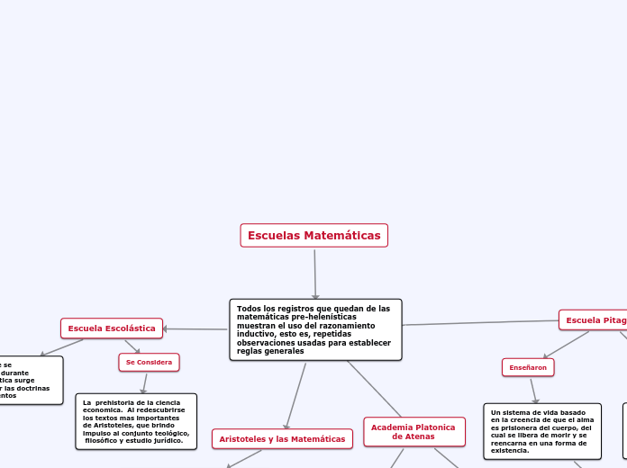 Escuelas Matemáticas