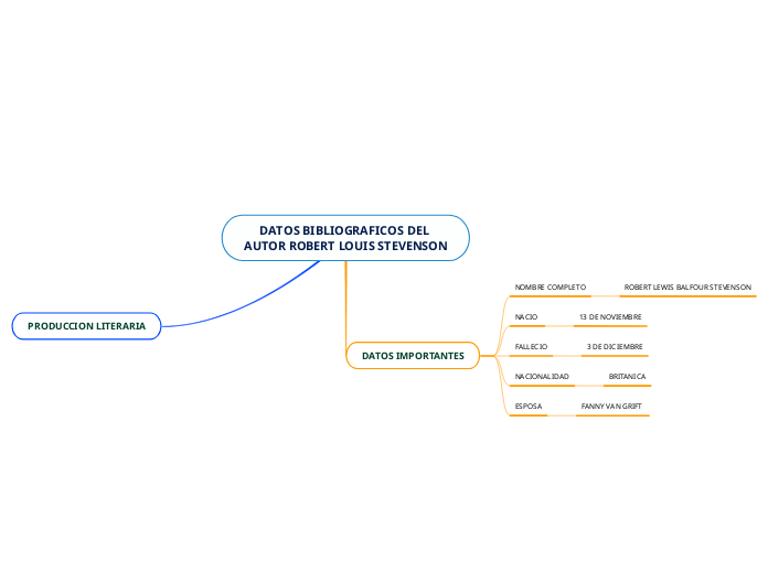 DATOS BIBLIOGRAFICOS DEL AUTOR ROBERT LOUIS STEVENSON