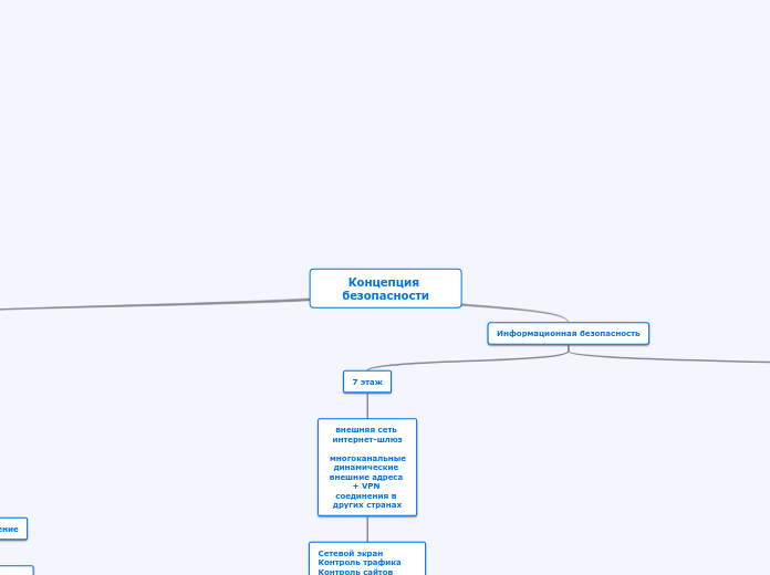 Концепция безопасности