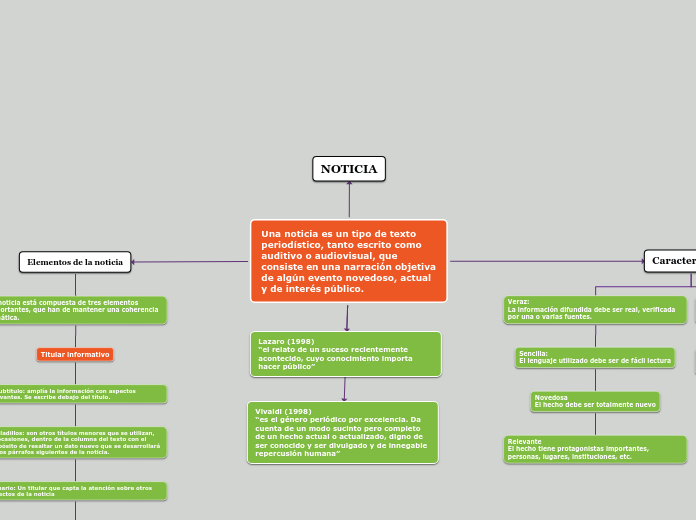 Una noticia es un tipo de texto periodístico, tanto escrito como auditivo o audiovisual, que consiste en una narración objetiva de algún evento novedoso, actual y de interés público.