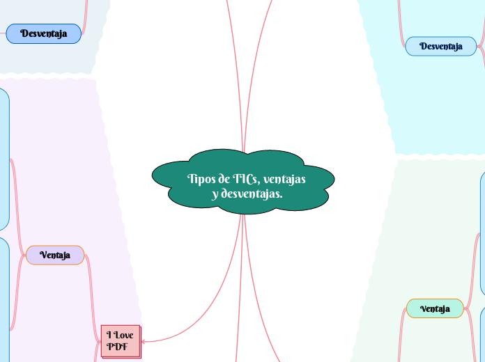 Tipos de TICs, ventajas y desventajas.