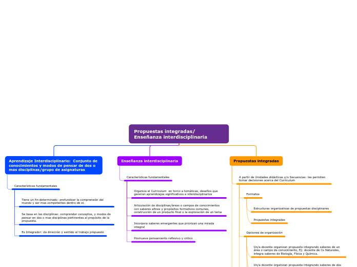 Propuestas integradas/ Enseñanza interdisciplinaria