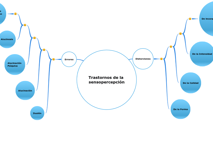 Trastornos de la sensopercepción