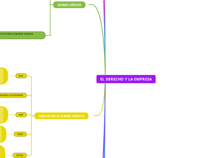 EL DERECHO Y LA EMPRESA - Copiar