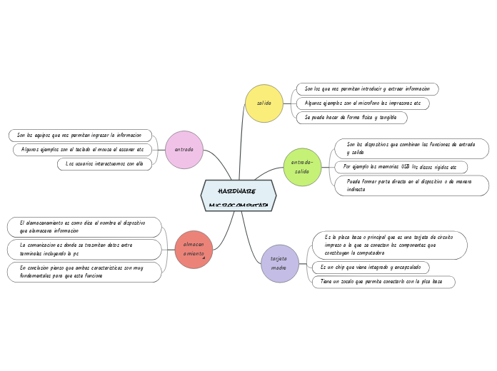 hardware microcomputadora