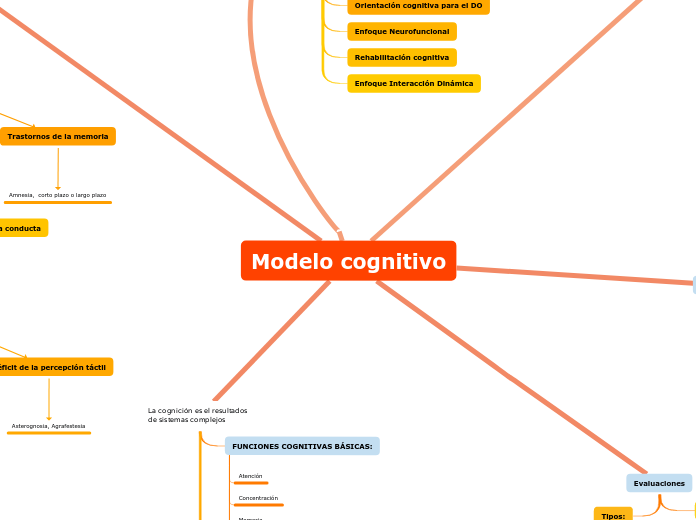 Modelo cognitivo