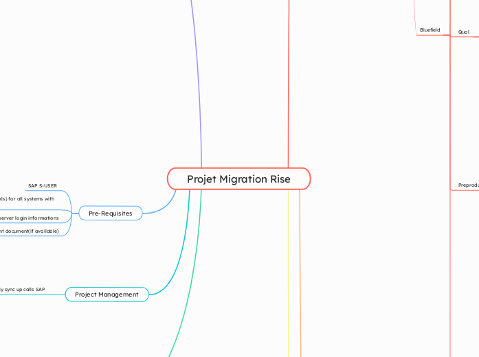 Projet Migration Rise