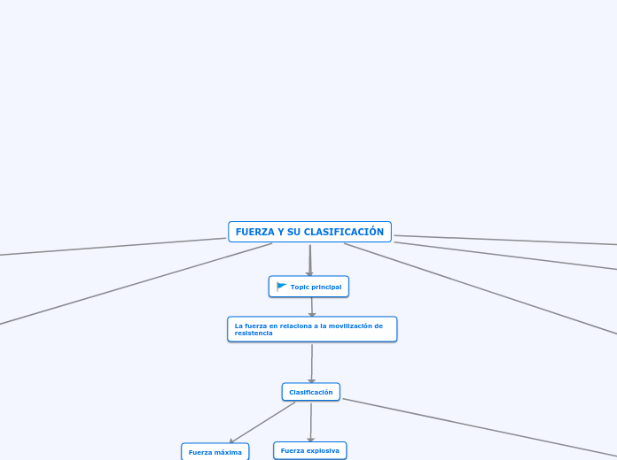 FUERZA Y SU CLASIFICACIÓN