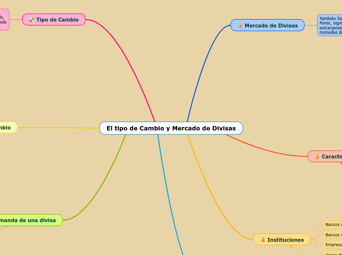 El tipo de Cambio y Mercado de Divisas