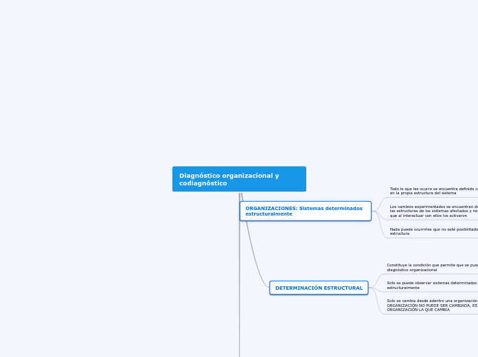Diagnóstico organizacional y codiagnóstico